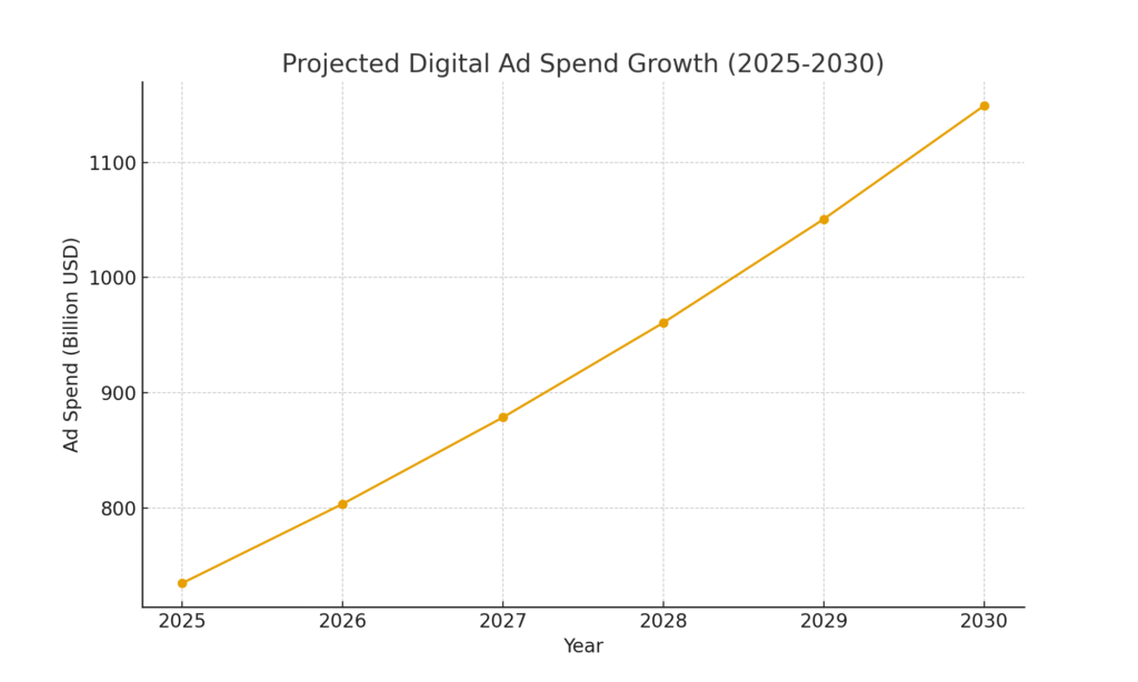 digital_ad_spend_growth Widget marketing statistics