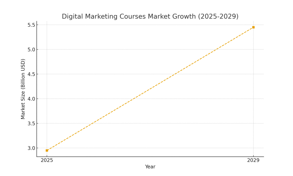 digital_marketing_courses Entrepreneurship training marketing statistics