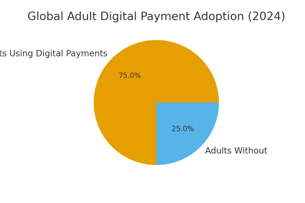 digital_payment_adoption Payment Platform Marketing Statistics