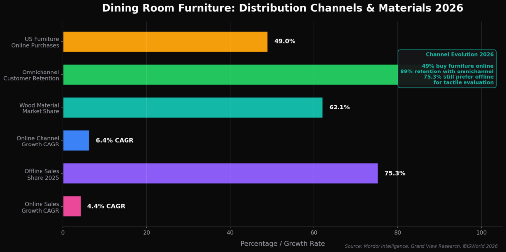diningroom_graph2_channels (1) Dining Room Marketing Statistics