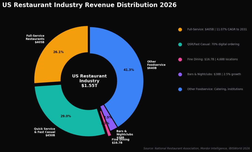 diningroom_graph3_restaurant_revenue (1) Dining Room Marketing Statistics