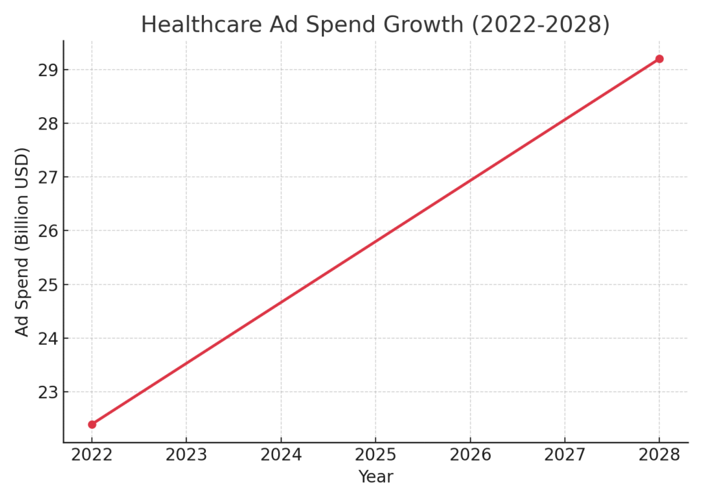doctor_marketing_graph3 Doctor marketing statistics