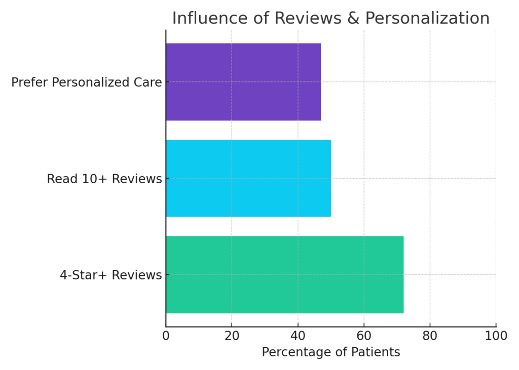 doctor_marketing_graph4 Doctor marketing statistics