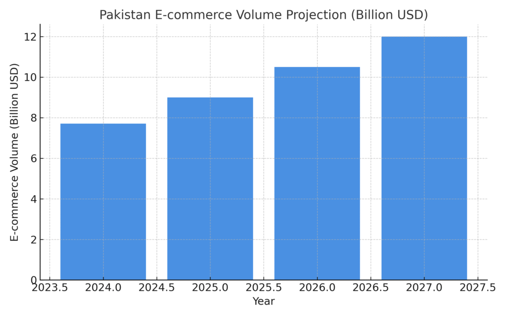 domestic_products_pakistan_ecommerce Domestic Products Marketing Statistics