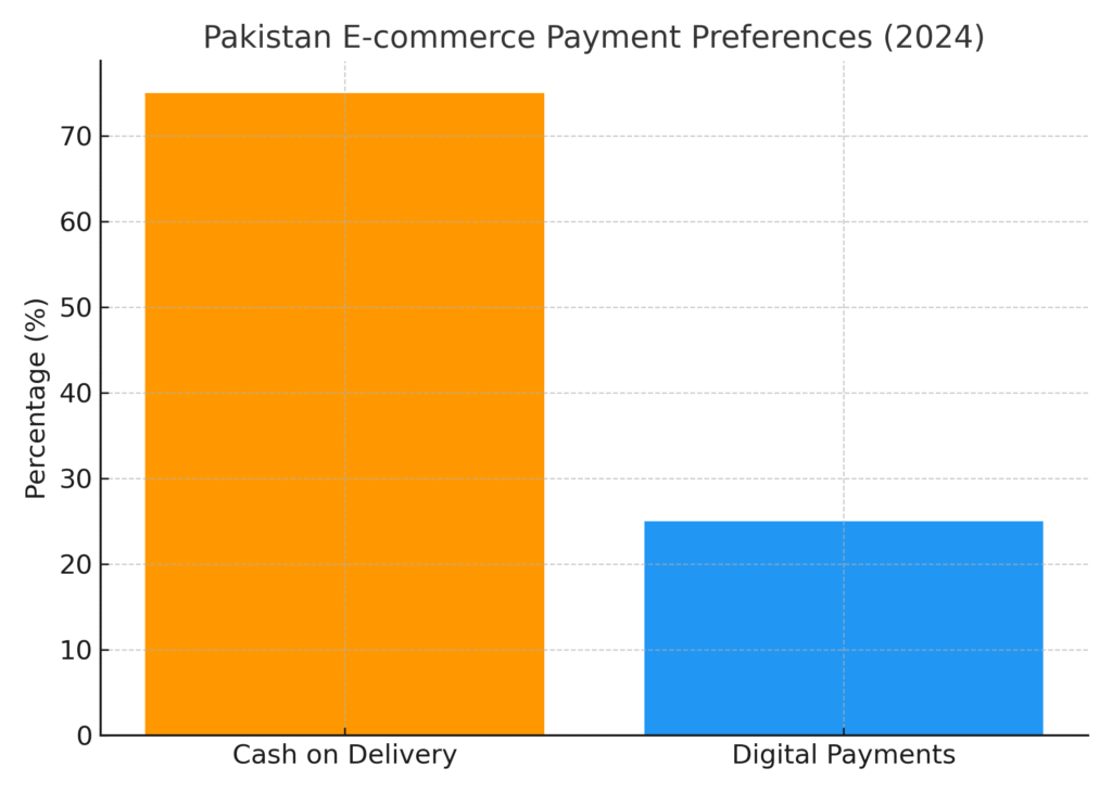 domestic_products_payment_preferences Domestic Products Marketing Statistics