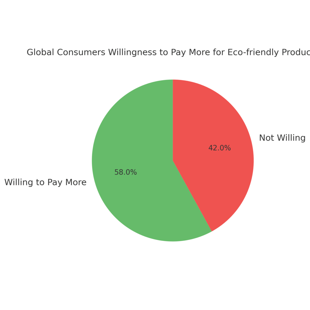 domestic_products_sustainability Domestic Products Marketing Statistics