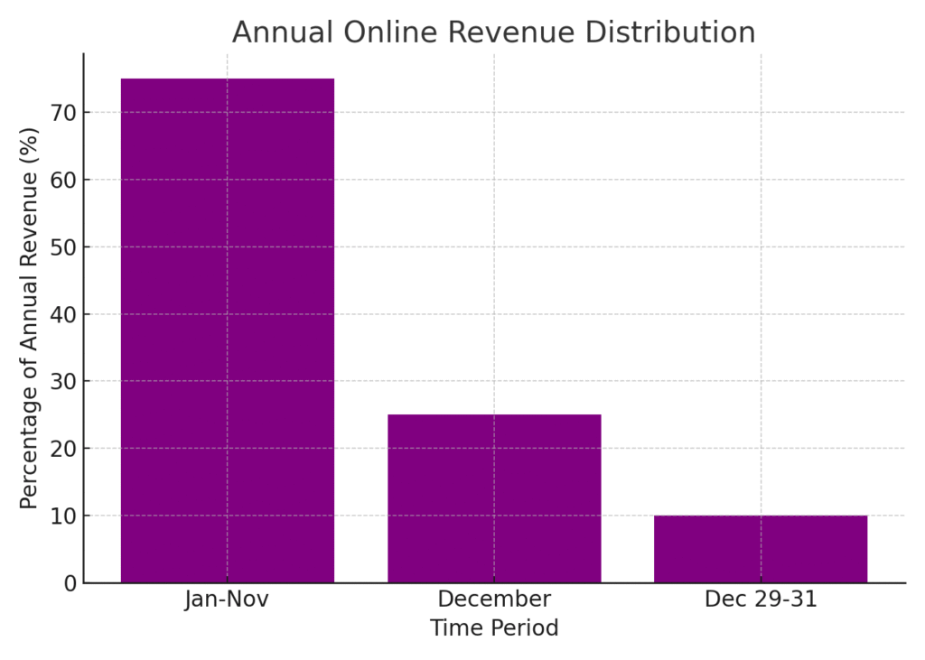Donation Platform Marketing Statistics