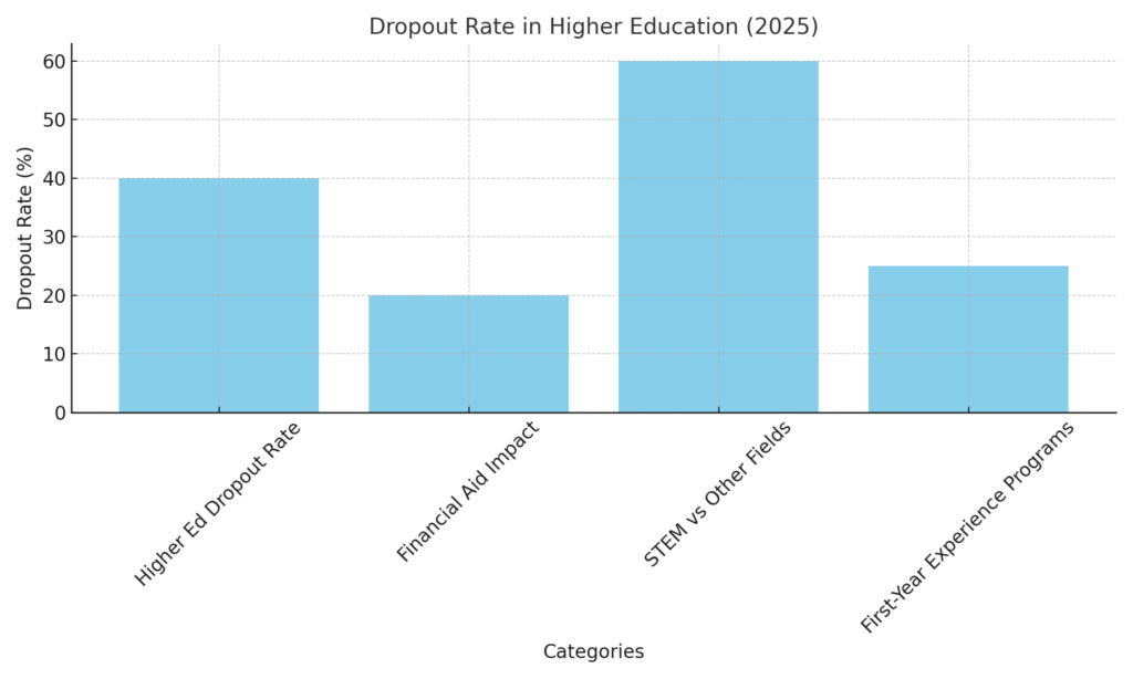 dropout_rate_higher_education Dropout Marketing Statistics