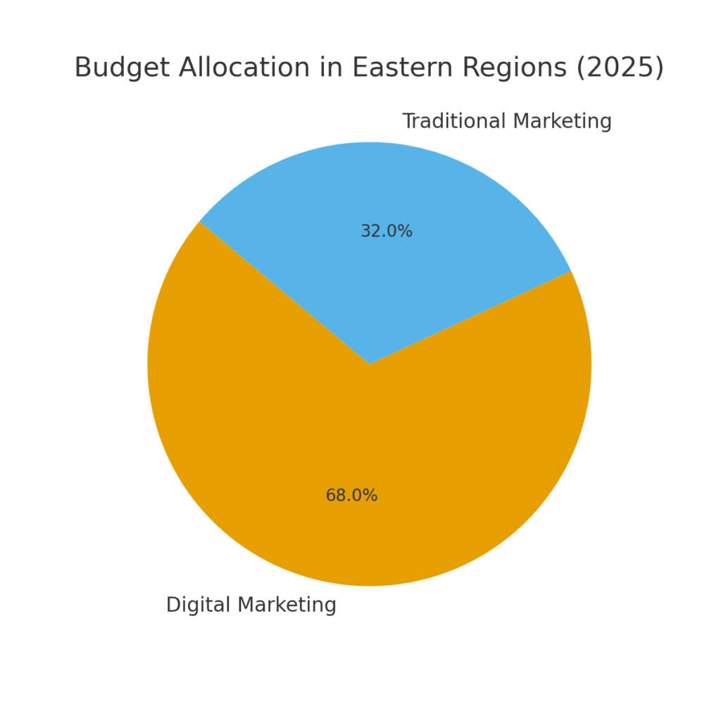 eastern_budget_allocation Eastern Marketing Statistics