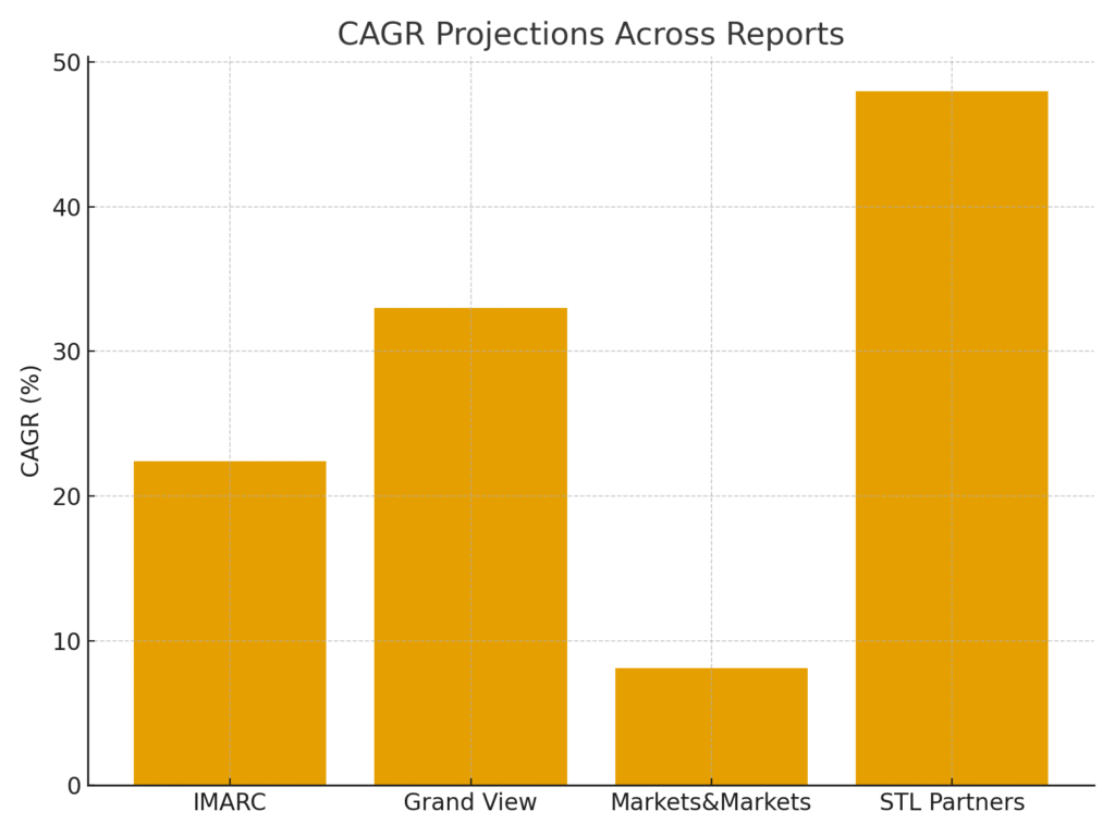 edge_cagr_comparison Edge Computing Marketing Statistics