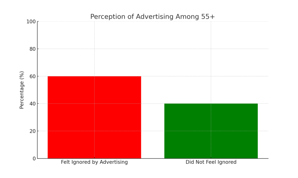 elder_ad_neglect Elder Marketing Statistics