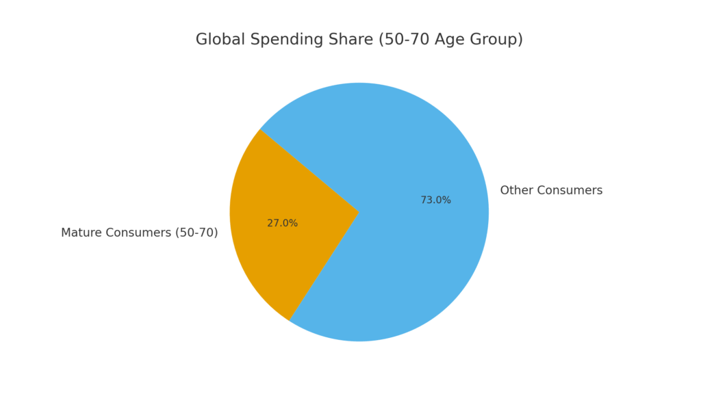 elder_spending_power Elder Marketing Statistics