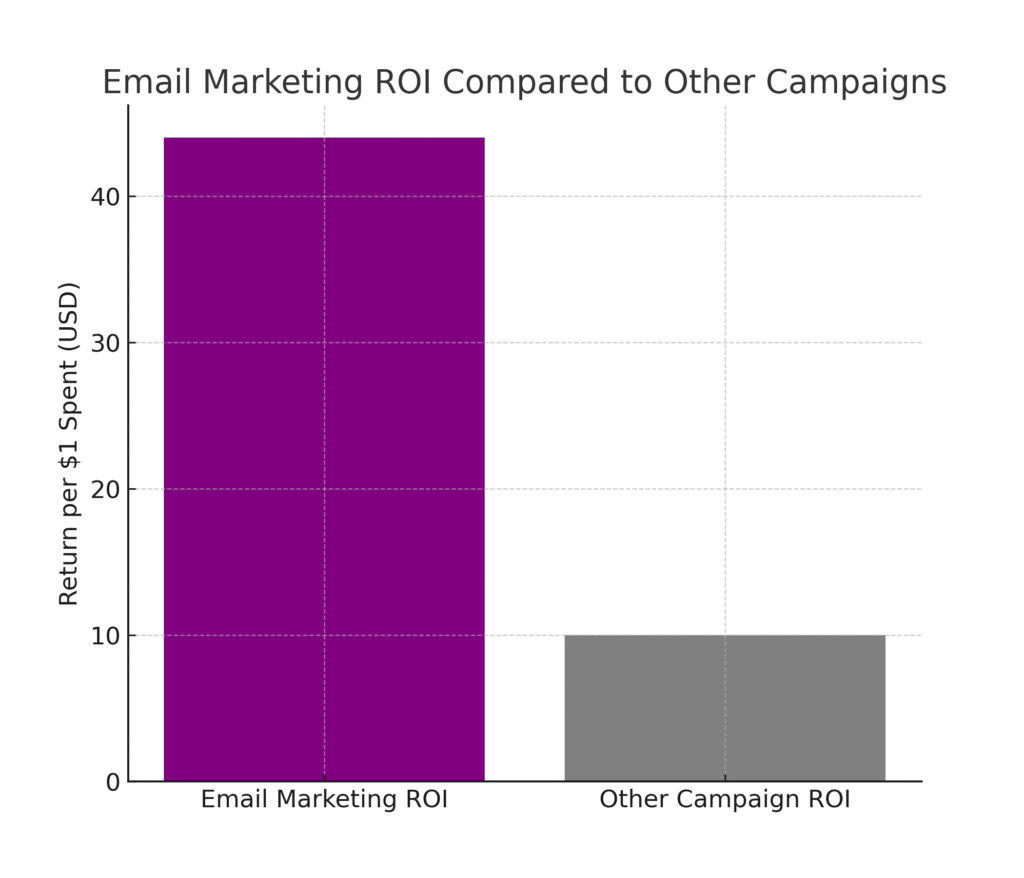 Calendar Platform Marketing Statistics