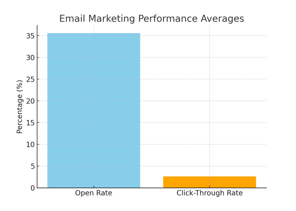 Fat client marketing statistics
