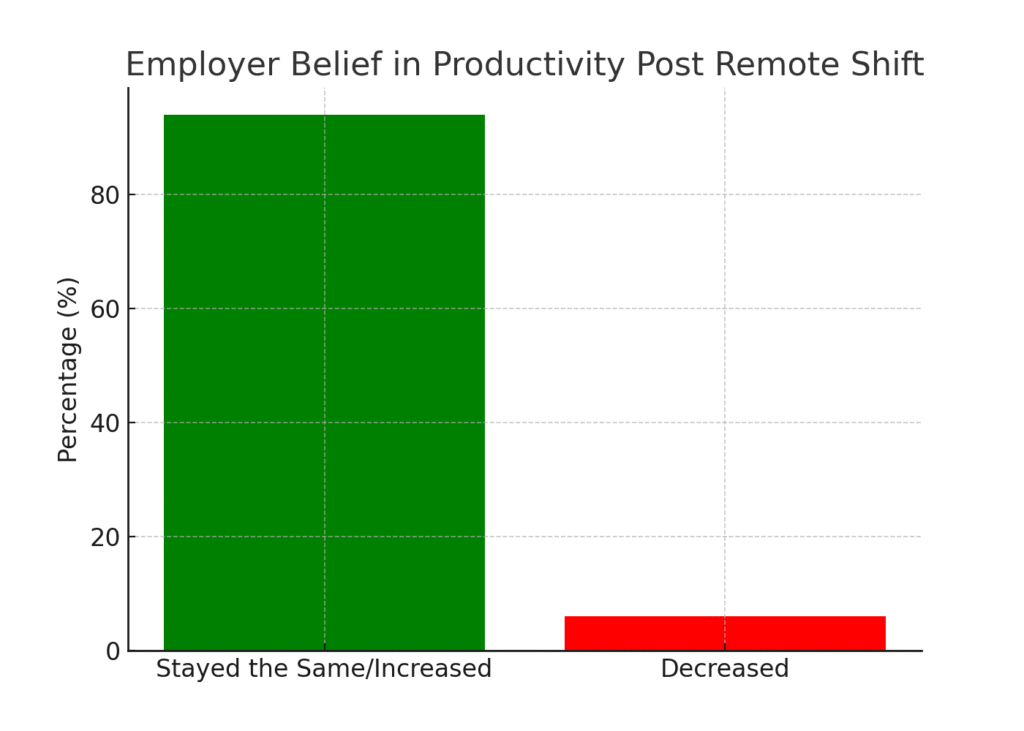 Remote Marketing Performance Evaluation Statistics