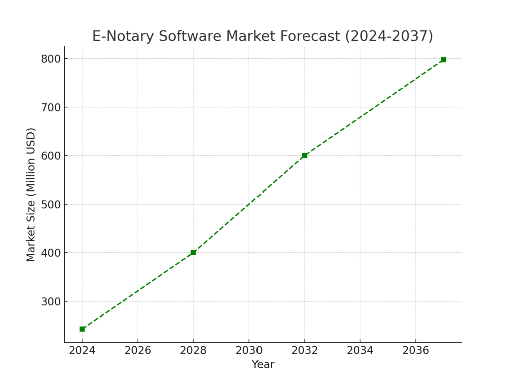 enotary_software_market Notary marketing statistics