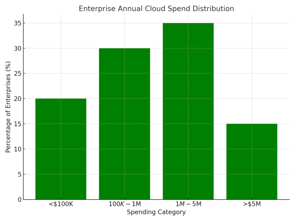 enterprise_cloud_spend IaaS marketing statistics