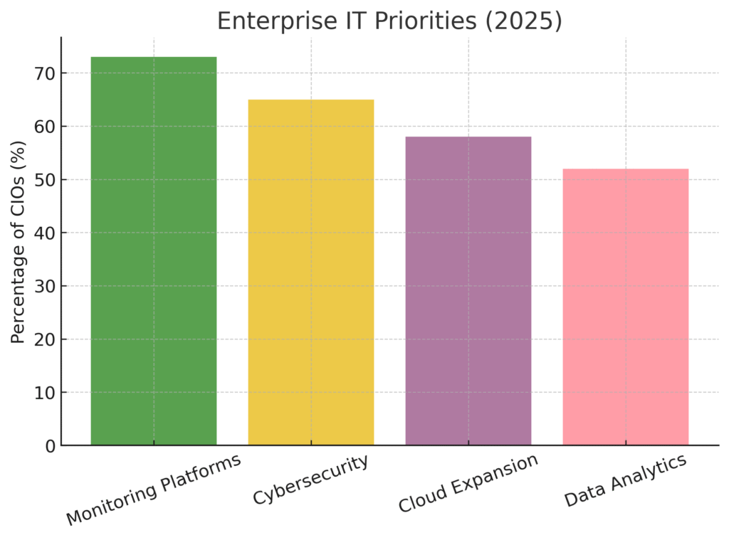 enterprise_priorities_monitoring Monitoring Platform Marketing Statistics