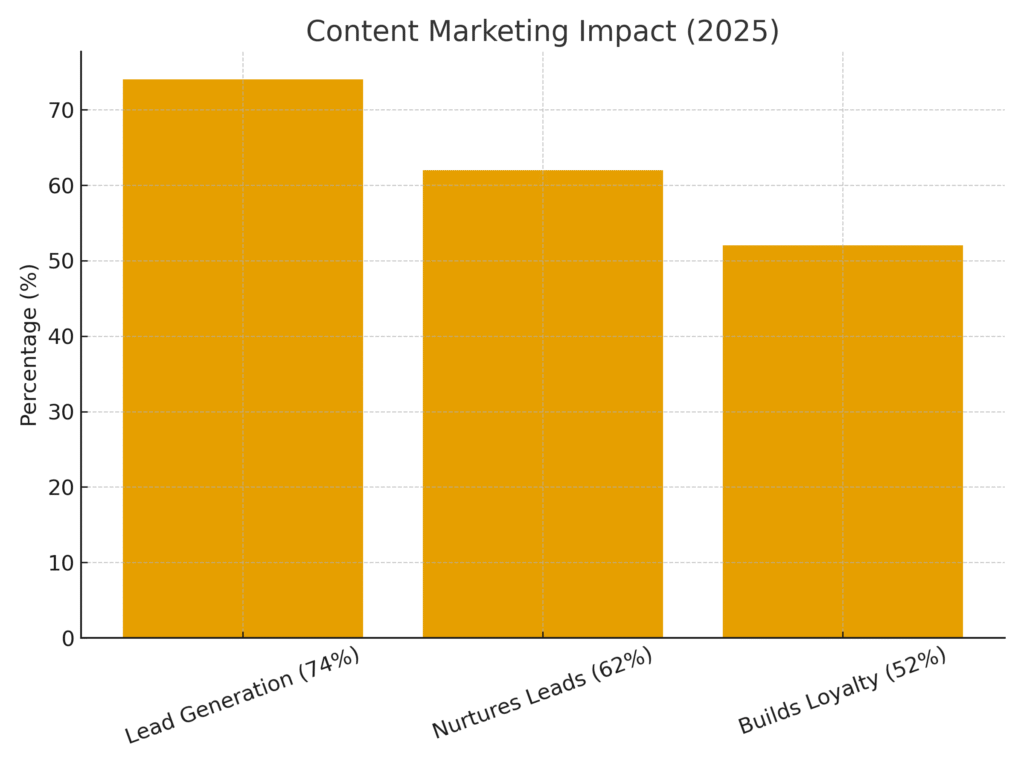 entrepreneur_marketing_statistics_content Entrepreneur Marketing Statistics