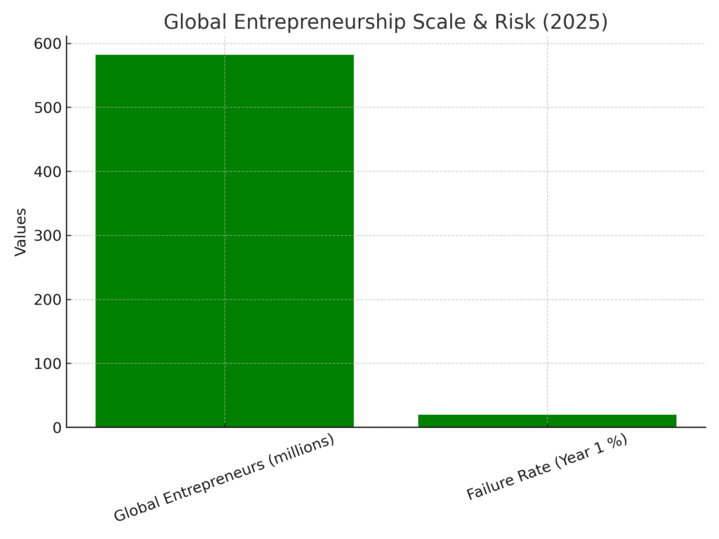 entrepreneur_marketing_statistics_scale Entrepreneur Marketing Statistics