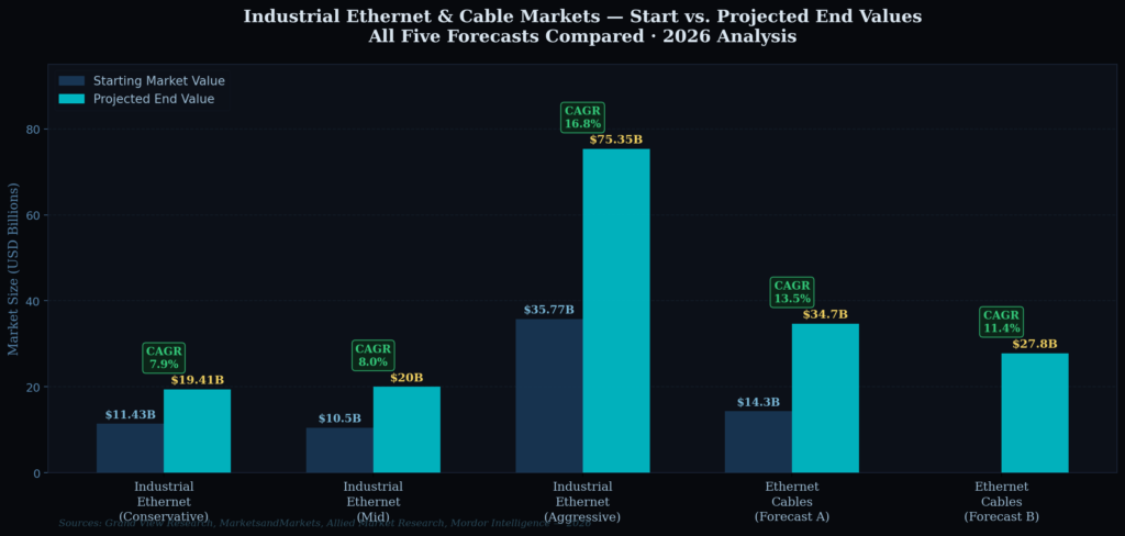 eth_graph1_market_comparison Ethernet Marketing Statistics