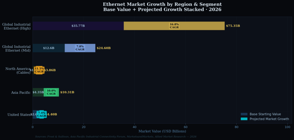 eth_graph3_regional_stacked Ethernet Marketing Statistics