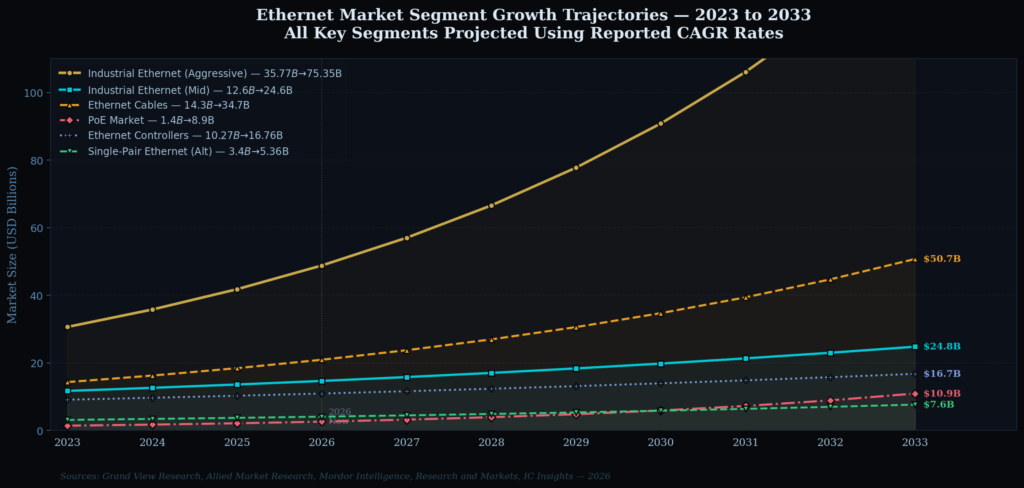 eth_graph4_line_trajectories Ethernet Marketing Statistics