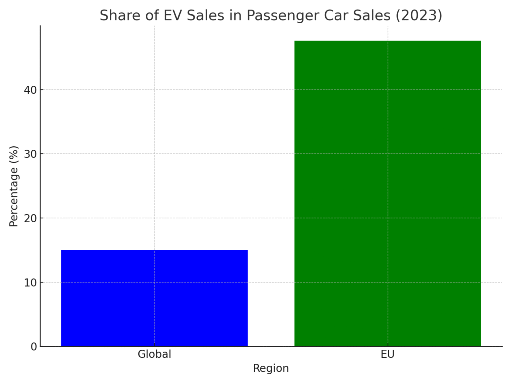 ev_sales_share Smart Car Marketing Statistics