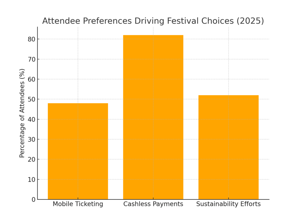 Festival Planning Marketing Statistics