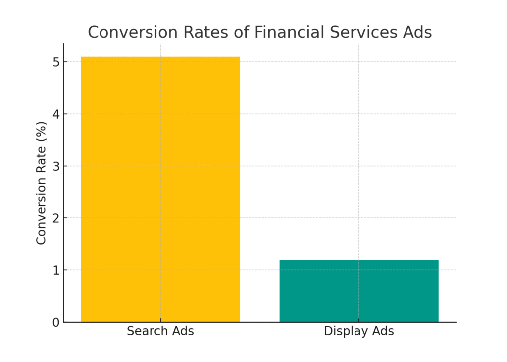 financial_ads_conversion RETIREMENT PLANNING MARKETING STATISTICS