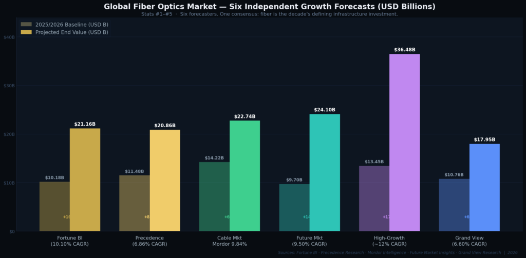fo_graph1_market_forecasts Fiber Optic Marketing Statistics