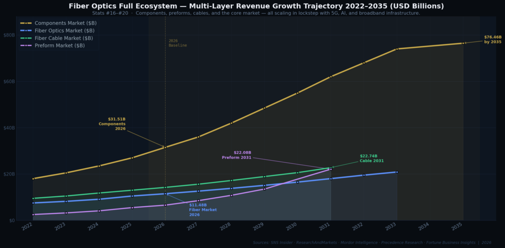 fo_graph4_ecosystem_trajectory Fiber Optic Marketing Statistics