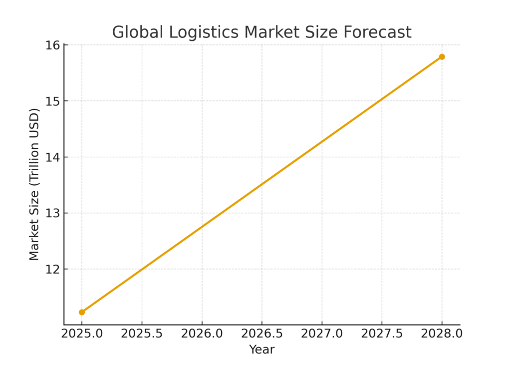 freight_graph1_logistics_market Freight Marketing Statistics