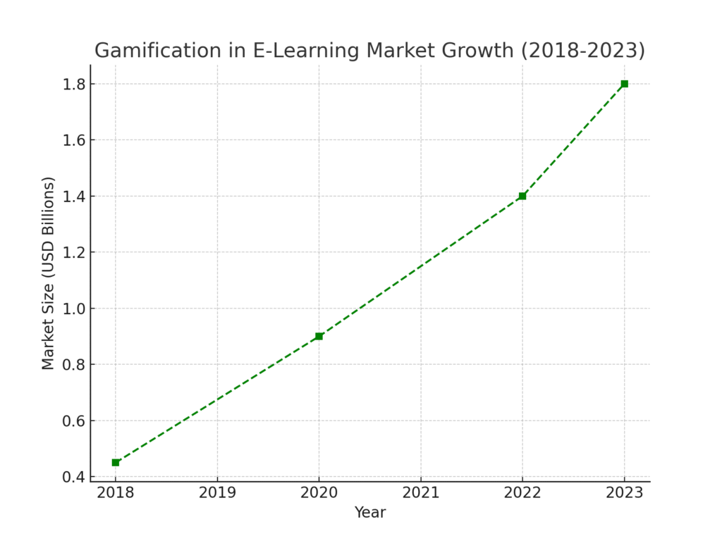 Learning Platform Marketing Statistics