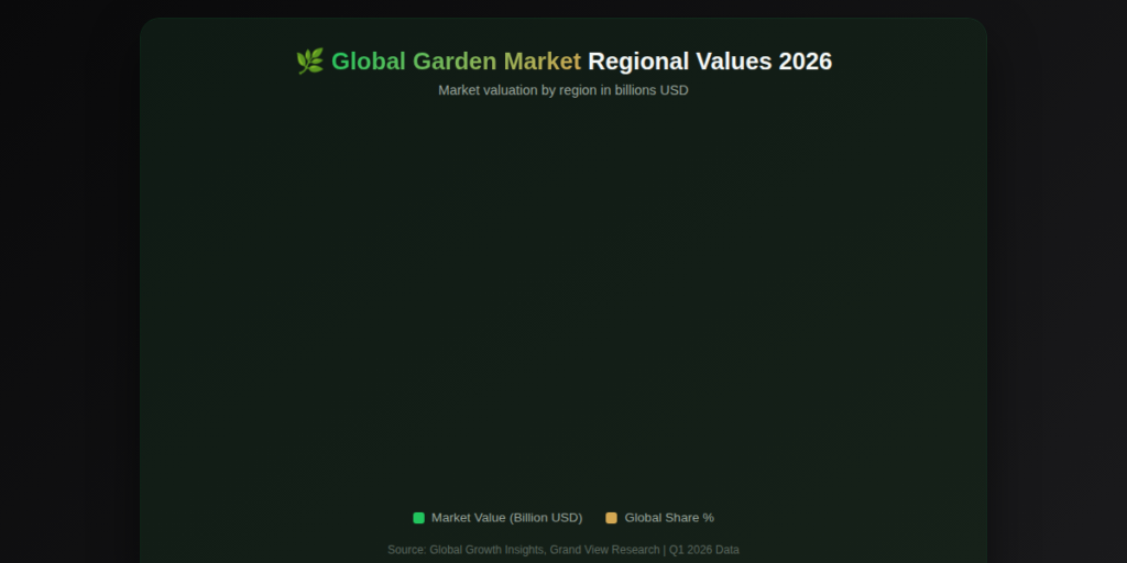 garden_graph1_regional_markets Garden Marketing Statistics