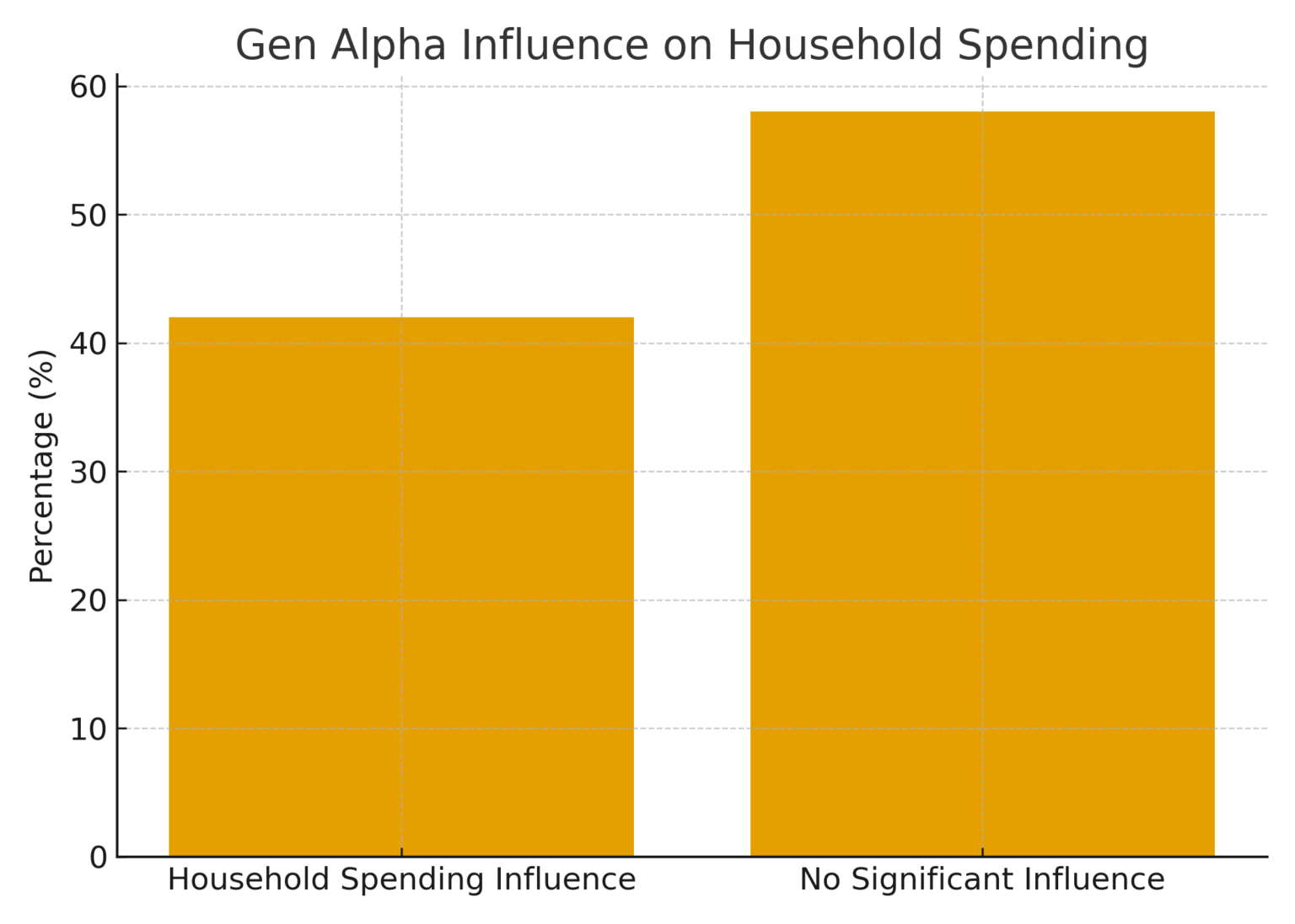 TOP 20 GEN ALPHA MARKETING STATISTICS 2025 | Amra And Elma LLC