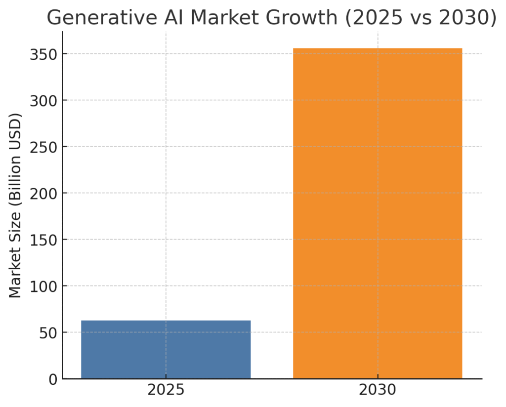 Artificial Intelligence Marketing Statistics