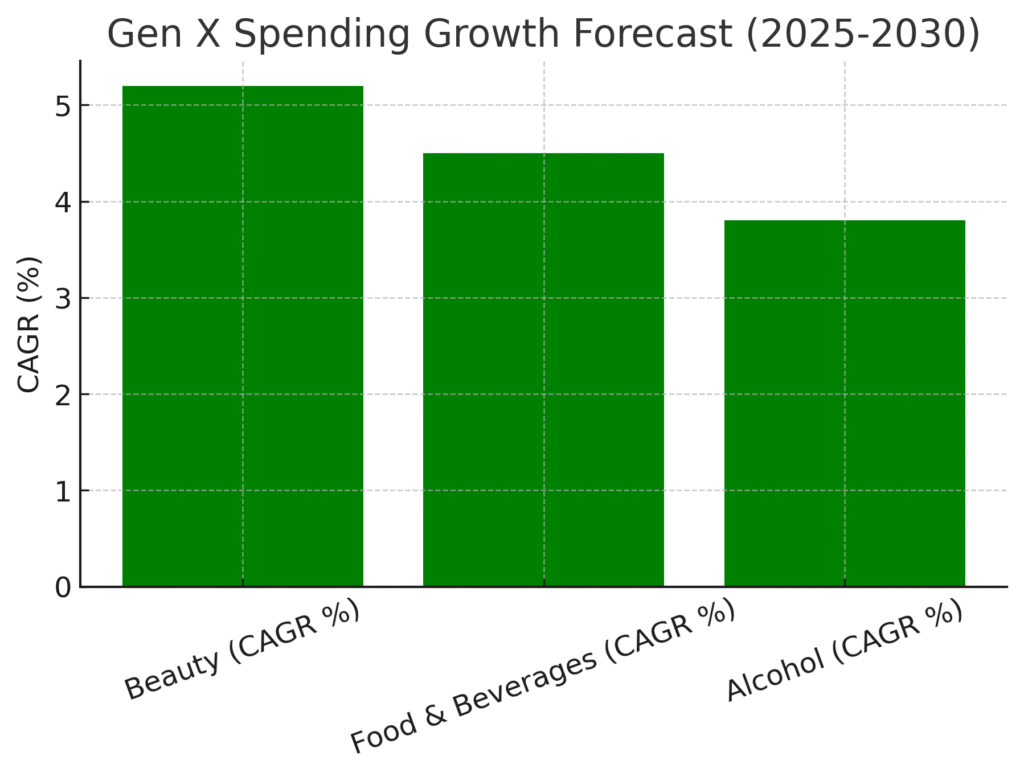 Gen X Marketing Statistics