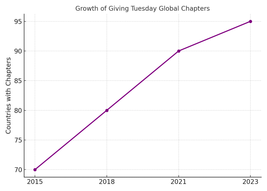 giving_tuesday_global_chapters Giving Tuesday marketing statistics