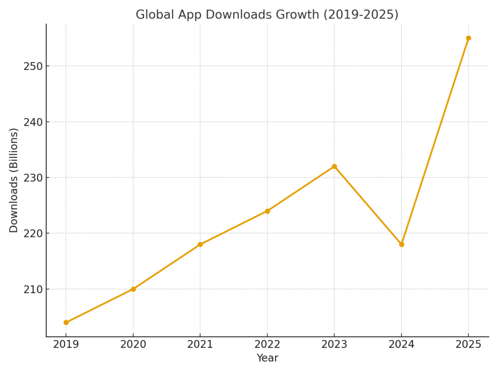 Mobile app marketing statistics