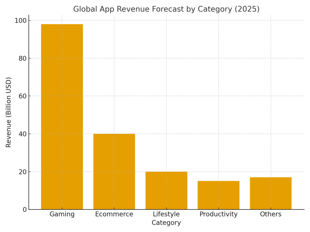 Mobile app marketing statistics