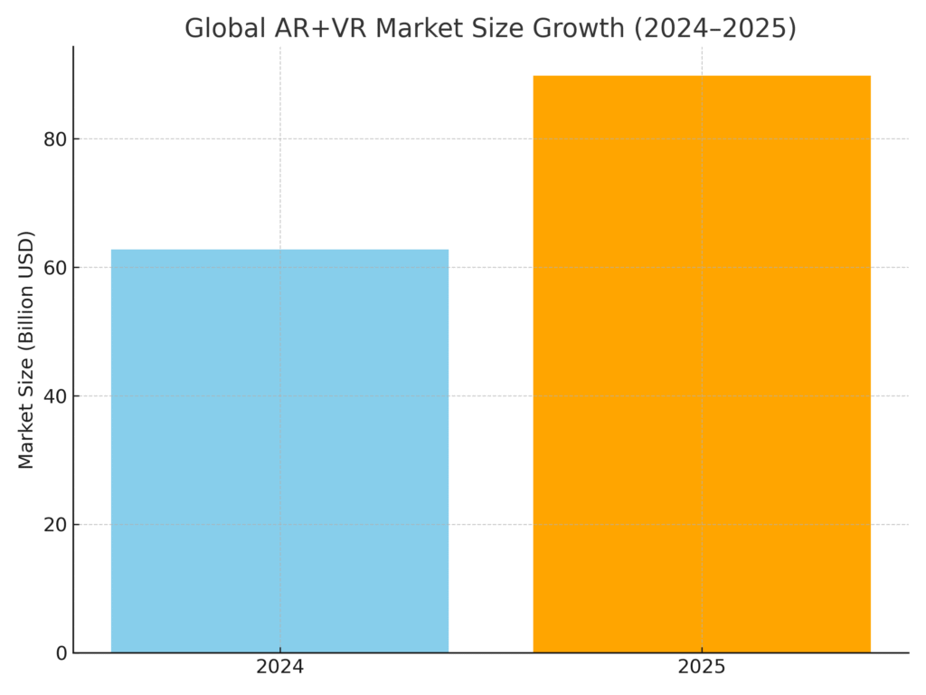 global_ar_vr_growth Mixed Reality Marketing Statistics