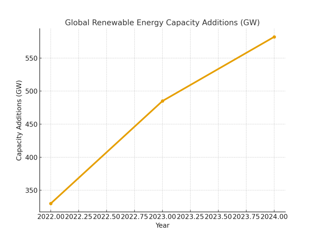 Sustainable energy marketing statistics