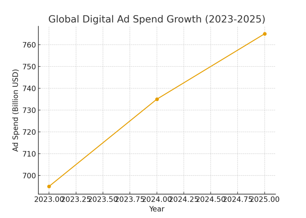 Fat client marketing statistics