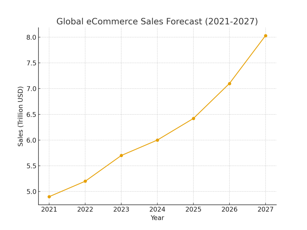 Shopping Platform Marketing Statistics