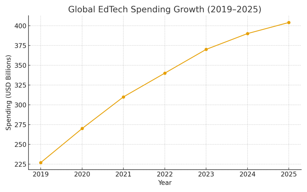 Education Planning Marketing Statistics