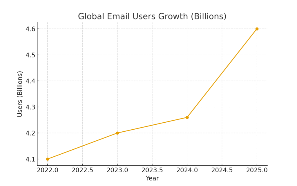 global_email_users_growth HTML marketing statistics