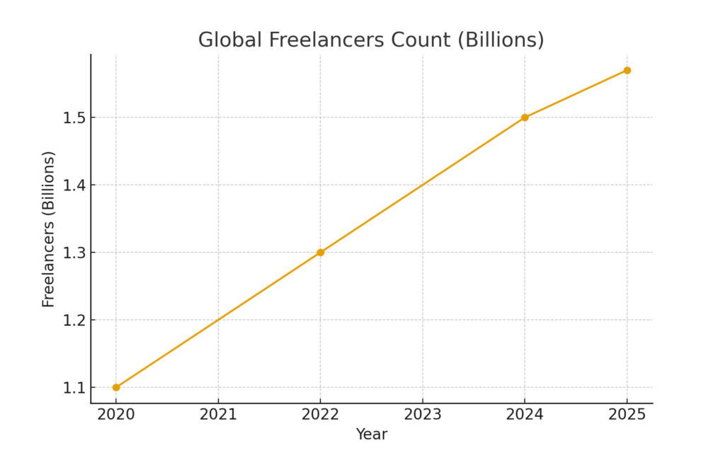 global_freelancers_count Freelance marketing platform usage statistics