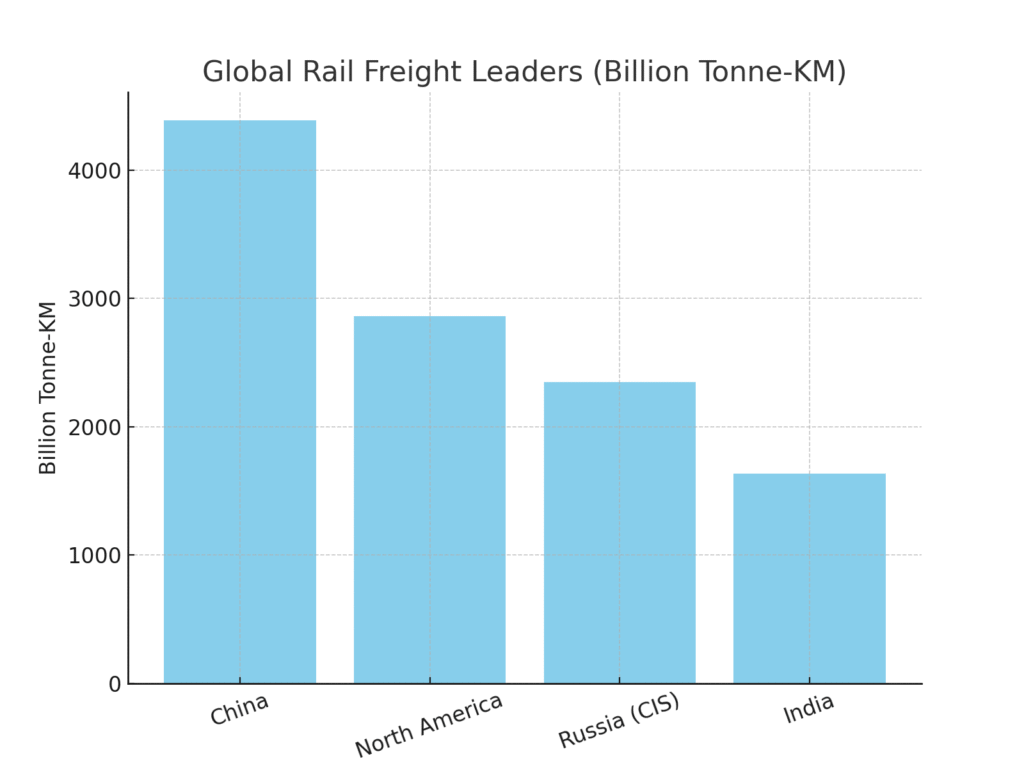 global_freight_leaders Railroad Marketing Statistics