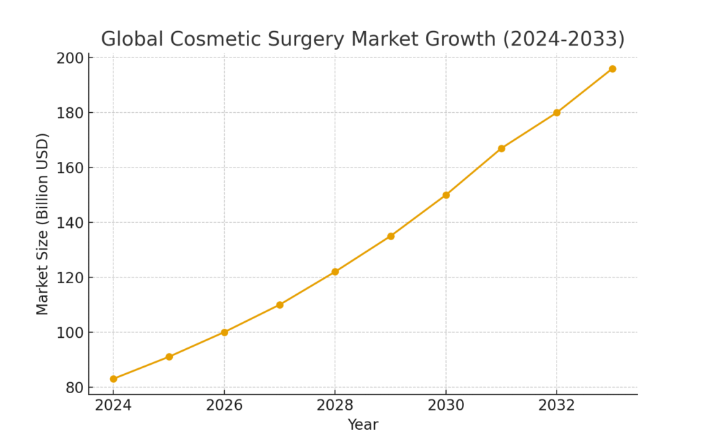 global_market_growth (1) Surgeon marketing statistics